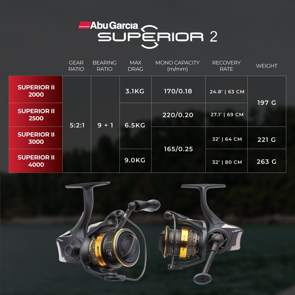 Abu Garcia Superior 2 - Spinning Reel Series Superior2