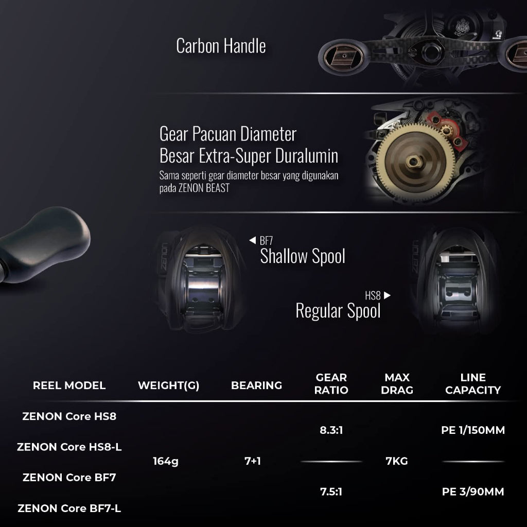 Abu Garcia Zenon Core HS8 | BF7 - BC Reel Series (MADE IN KOREA)