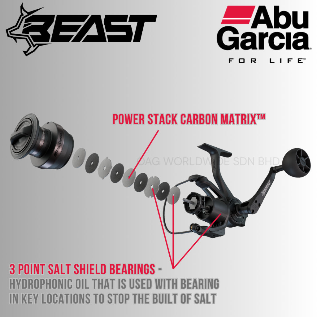Abu Garcia Beast - Spinning Reel Series