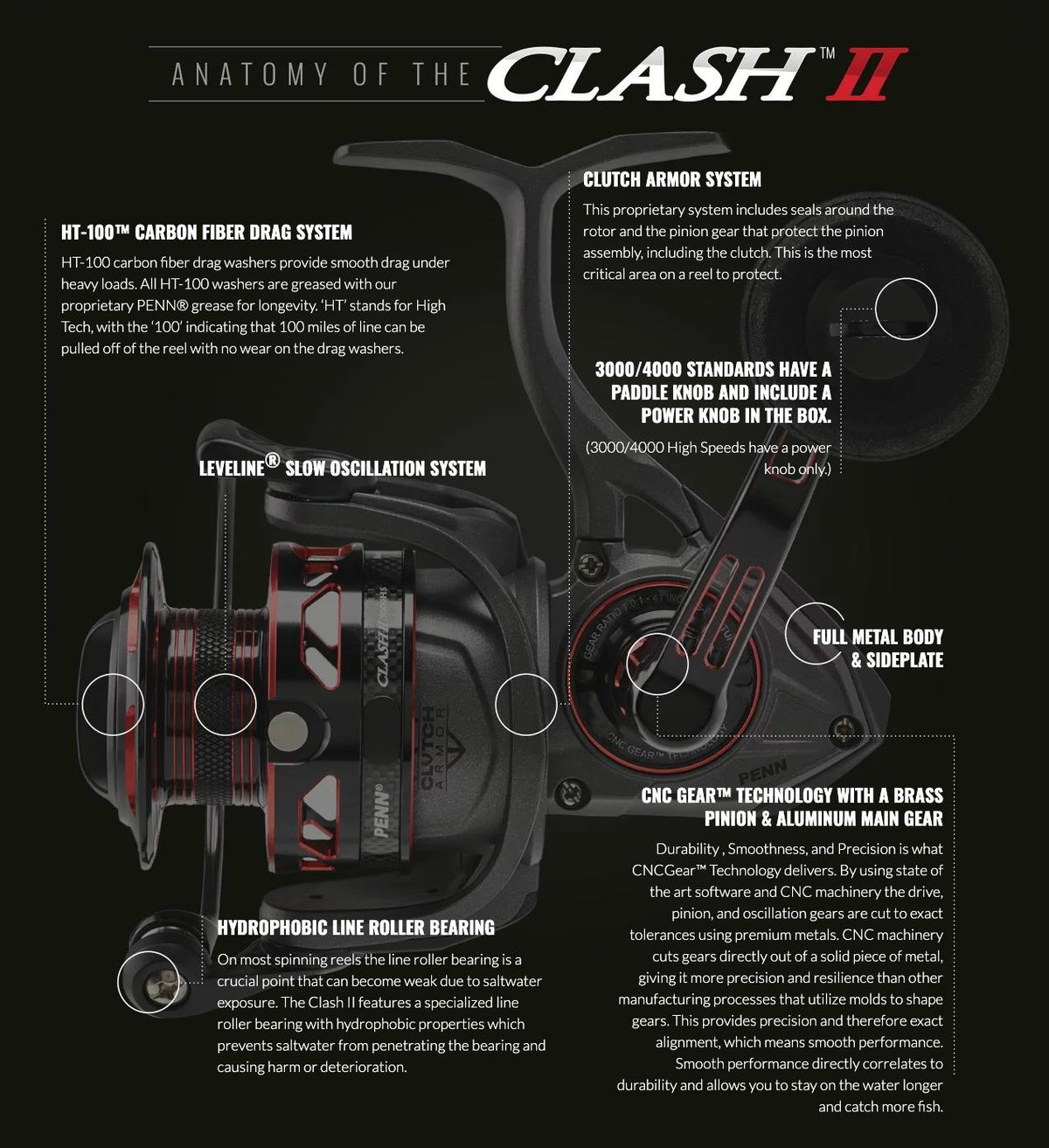 PENN Clash II (OAG) - Spinning Reel Series